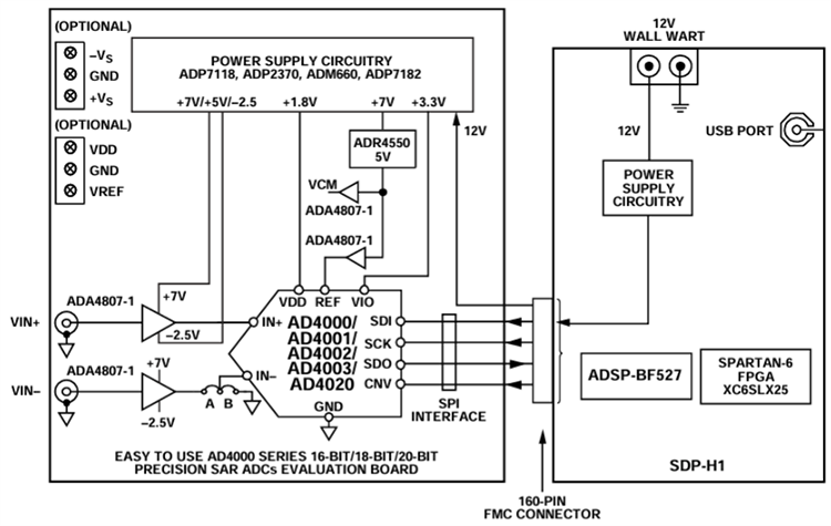Block Diagram - Analog Devices Inc. EVAL-ADG5248FEBZ Evaluation Board